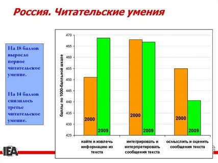 Уровни читательских умений