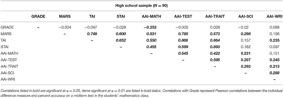 Correlations between. Significant. correlations. correlation between tv and crime.