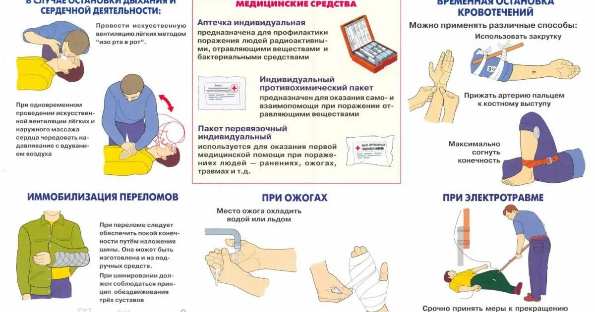 Как помочь себе при травме тест