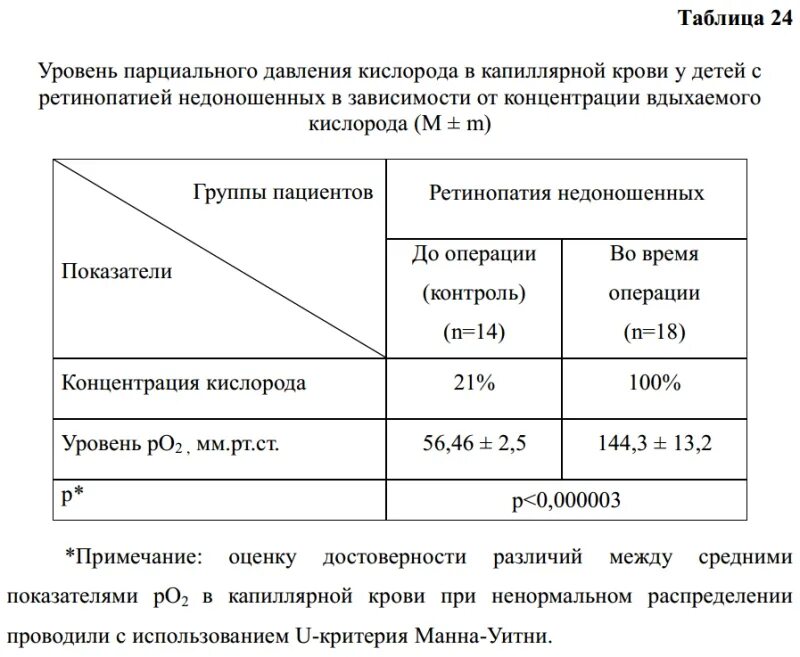 Парциальное давление кислорода и углекислого газа в венозной крови. Нормальные показатели парциального давления кислорода в крови. Парциальное давление кислорода в артериальной крови. Парциальное давление кислорода в норме. Парциальное давление кислорода в норме.