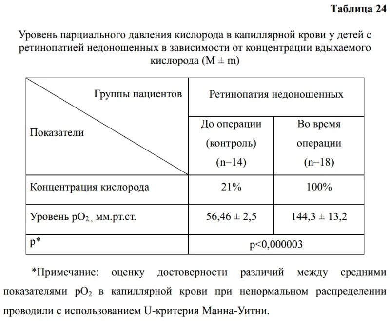 Содержание кислорода в газовоздушной смеси. Парциальное давление газов в крови. Парциальное давление кислорода и углекислого газа в крови. Показатели парциального давления. Парциальное давление кислорода в крови.