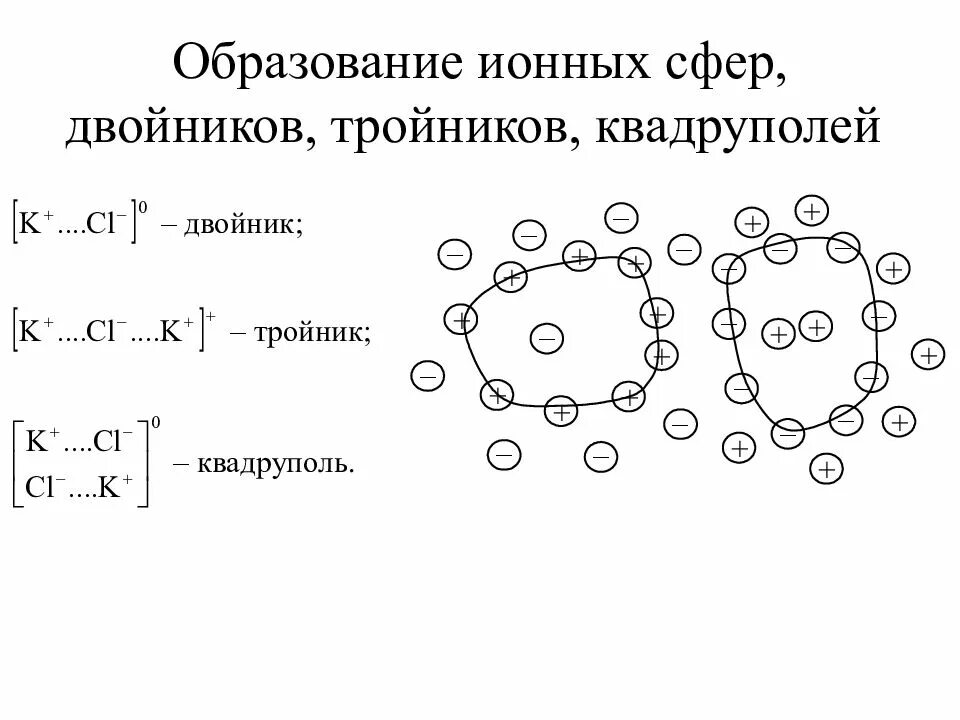 Образование ионных тройников в растворах возможно. Образование ионов. Ионная сфера. Разрыв ионной сферы.