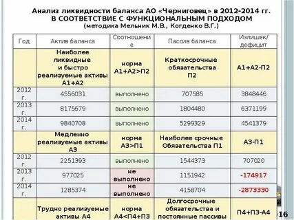 Какой актив является наиболее ликвидным