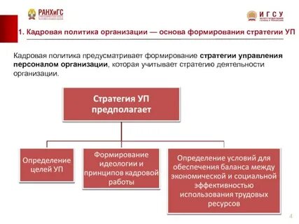 Основы кадровой работы