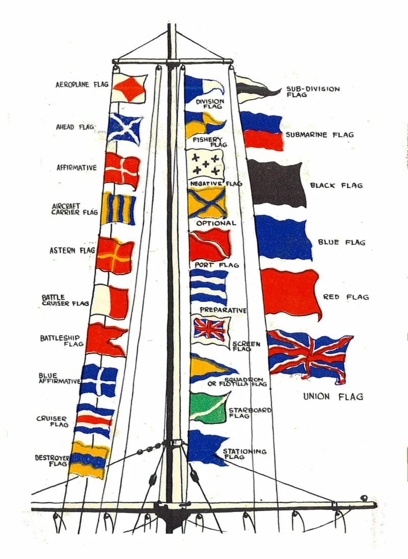 File:Naval special flags (Seaman's Pocket-Book, 1943).jpg - Wikimedia Commons