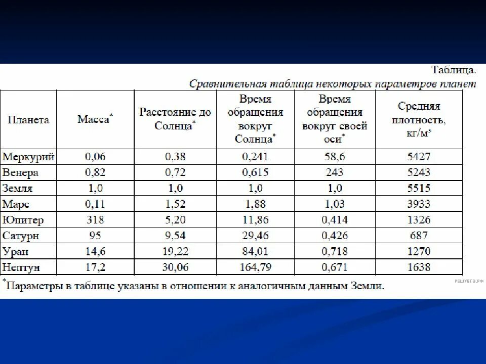 Масса планет меньше земли