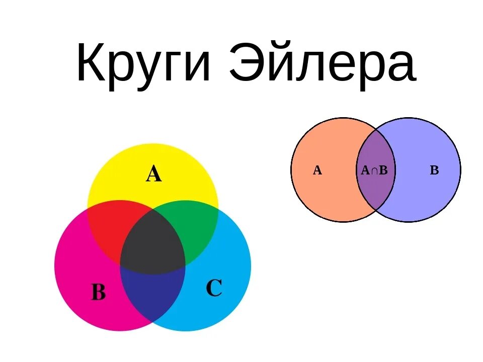 Теория множеств информатика