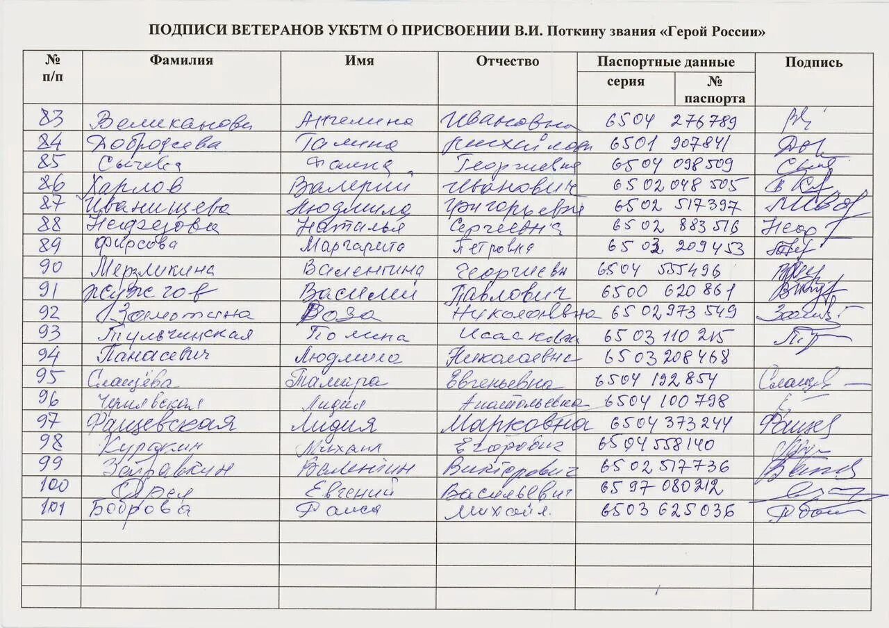 Подпись на л. Список фамилий и подписей. Подписи простые образцы. Образцы росписей. Фио подпись в документах.