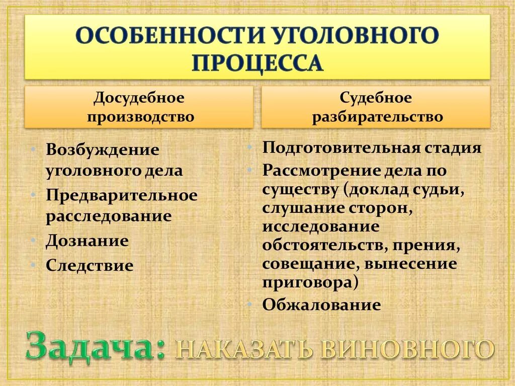 Упк рф досудебное. Особенности уголовного процесса. Особенности уголовного судопроизводства. Особенности гражданского и уголовного процесса. Особенности судопроизводства в уголовном процессе.