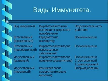 Определите вид иммунитета