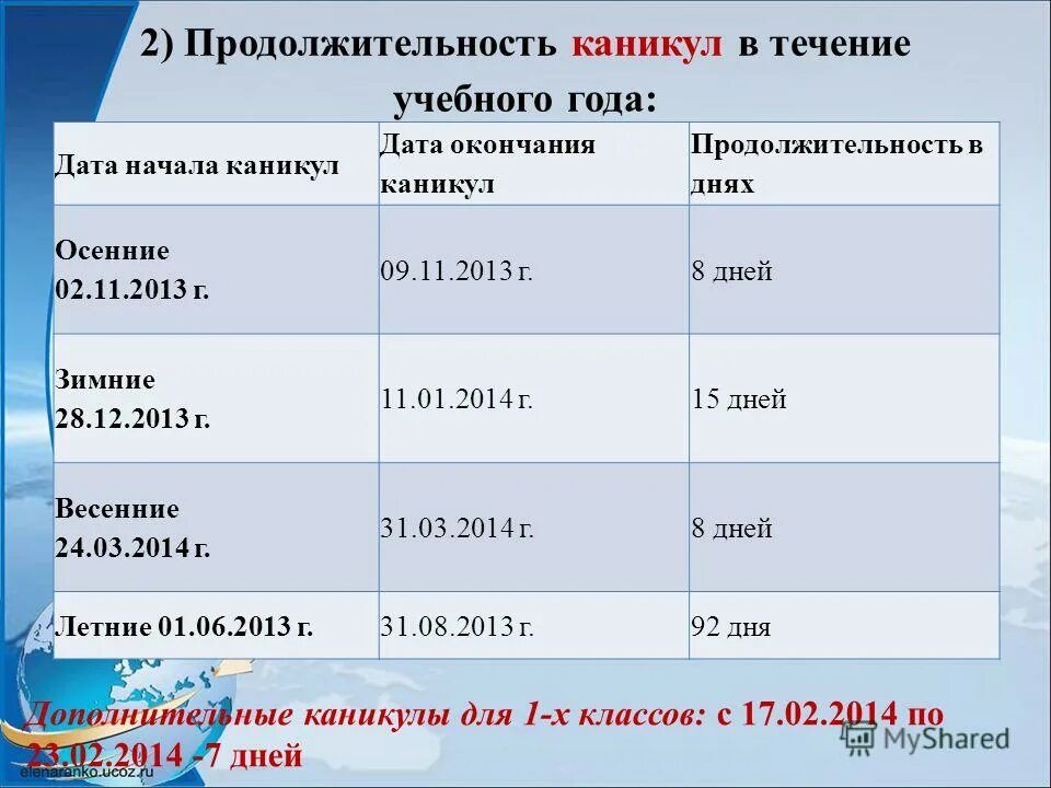 Продолжительность учебного года в днях. Каникулы Дата начала Дата окончания. В течение каникул. Продолжительность учебного года. Сроки и Продолжительность каникул.