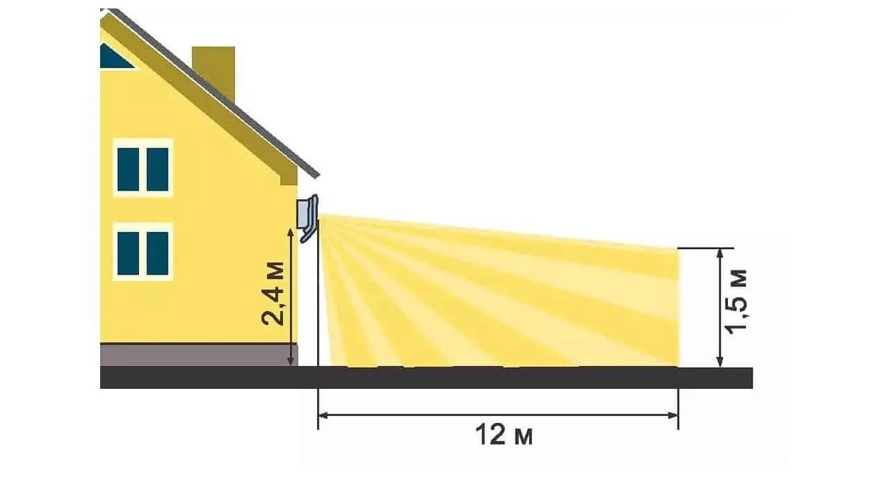 Высота установки светильников. Высота установки уличных светильников. Датчик движения высота установки. Датчик освещенности фасада. Расстояние между прожекторами