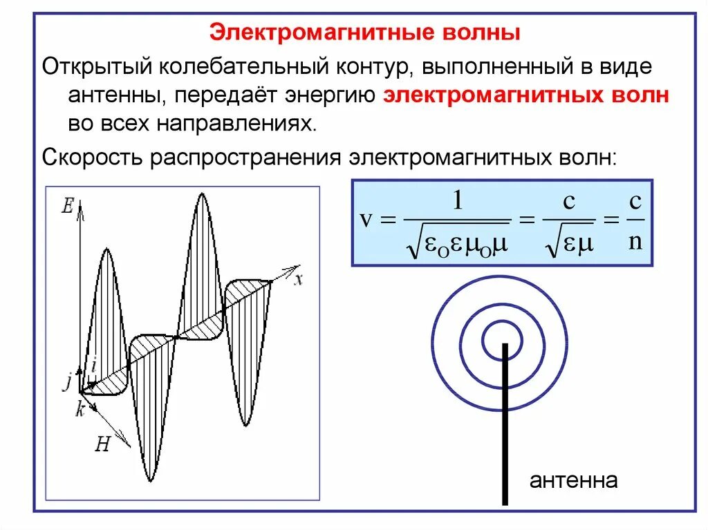 Открытый колебательный контур антенна. Электромагнитные волны открытый колебательный контур. Колебательный контур открытый закрытый и антенна. Открытый колебательный контур условия излучения.