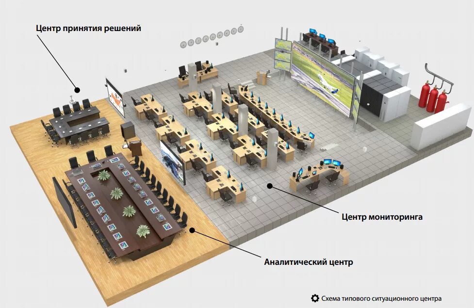 Ситуационный центр план. Структура ситуационного центра. Ситуационный центр схема. План здания ситуационного центра. Решение центр рф