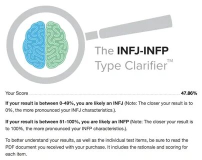Тест infp