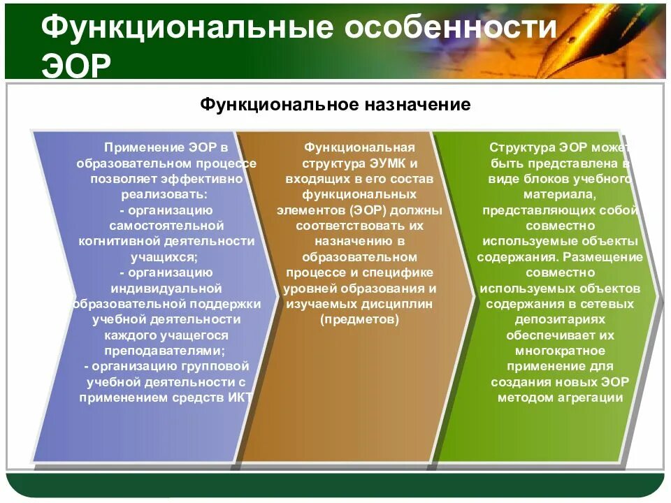 Какой образовательный ресурс. Образовательные ресурсы. Современные образовательные ресурсы. Применение ЭОР В образовании. Дидактические возможности ЭОР.