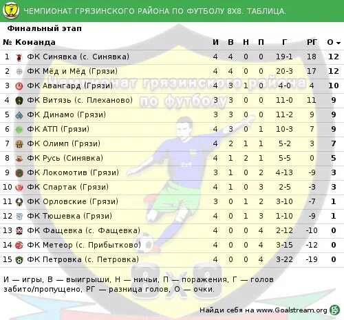 Таблица клубов пари. Чемпионат Грязинского района по футболу 8/8. Футбол 8х8 афиша. Чемпионат России по футболу 8х8. Первенство по футболу 8х8 афиша.