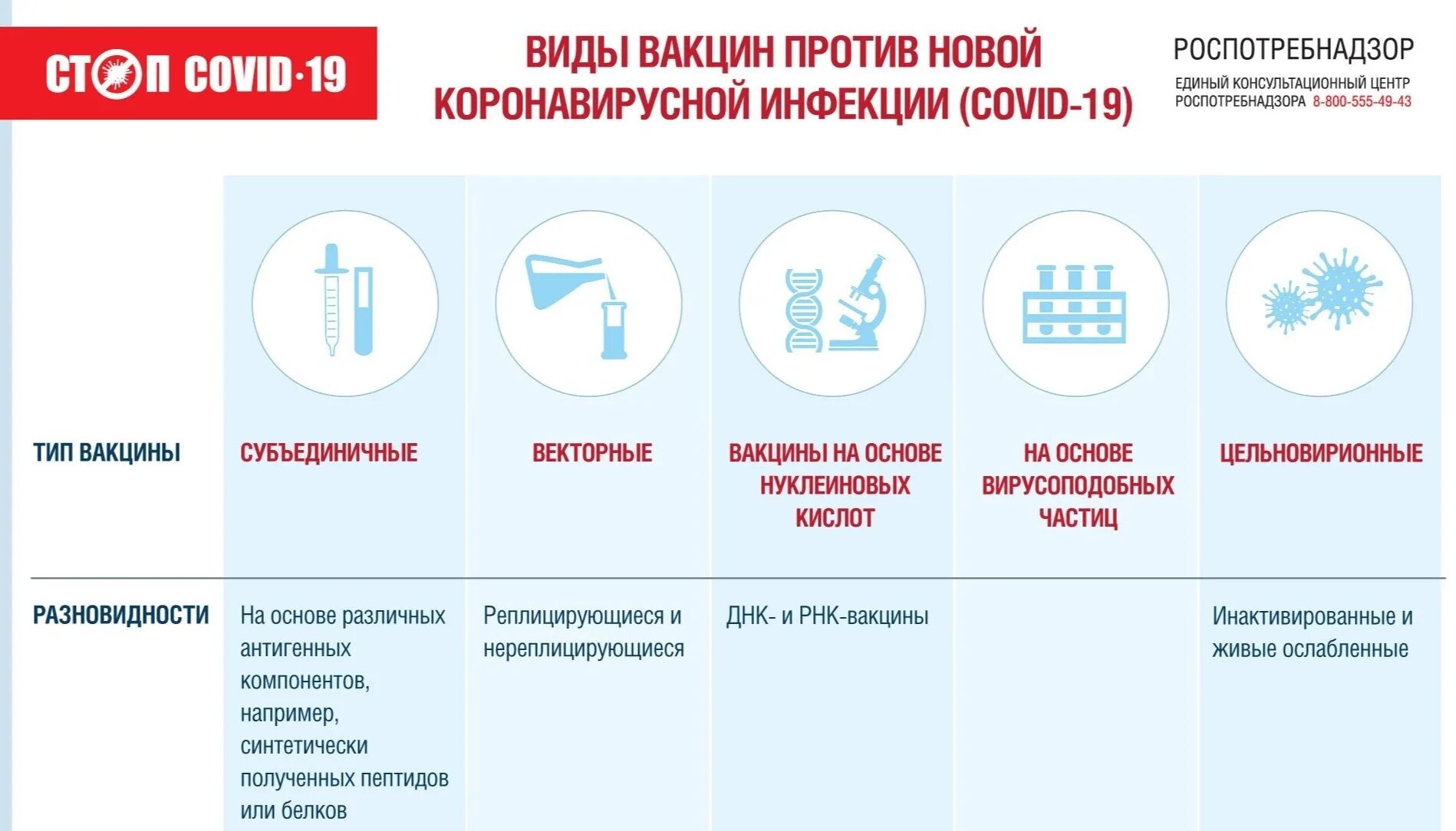 Типы вакцин против коронавирусной инфекции. Вакцинация против новой коронавирусной инфекции. Ковид-19 виды вакцин. Виды вакцин от ковид 19.