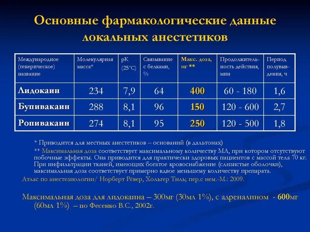 Побочные эффекты анестетиков