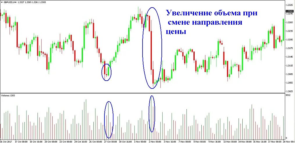 Объемы трейдеров. Торговля на пробой уровня. Индикатор мт4 volume analysis. Индикатор vsa better volume. Объемы трейдеров.