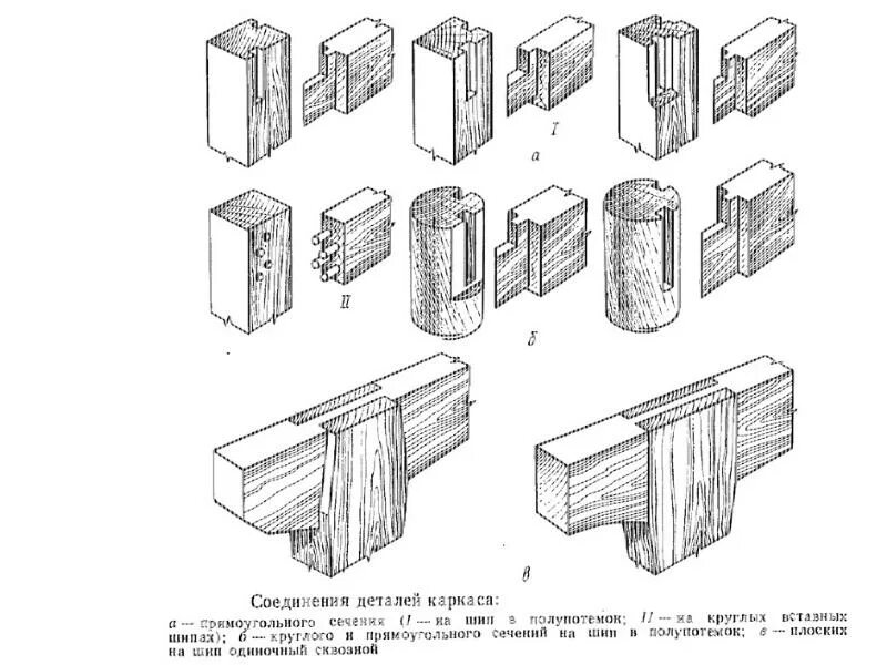 Стык деталей. Соединение прямоугольного каркаса. Соединение элементов. Дверные соединения. Соединительные элементы для мебели.