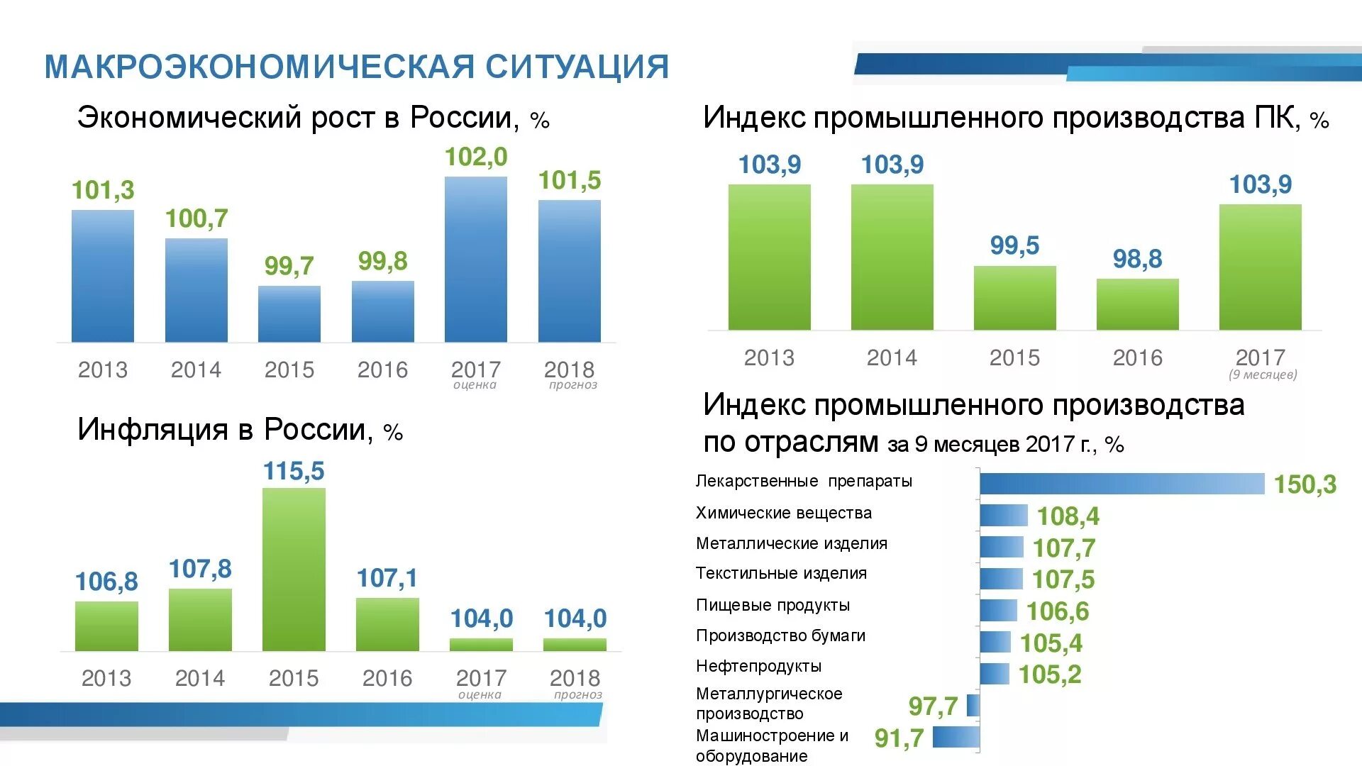 Современный анализ рф. Статистика налоговой политики. Бюджетная политика графики. Анализ налоговой политики РФ. Финансовая политика РФ статистика.