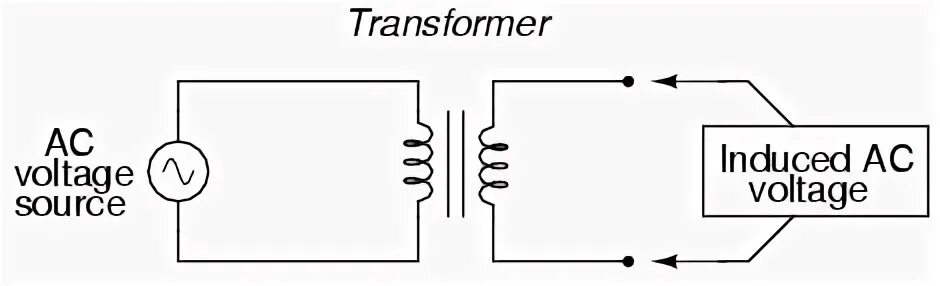 Переменный ток gif. DC and AC Generators. Alternating current gif. Тест трансформатор 9 класс