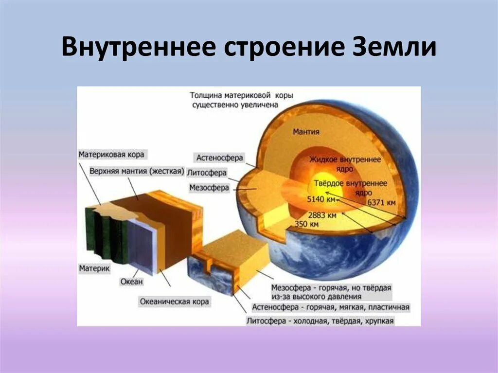 Строение земли. Внутреннее строение земли. Внутреннее строение строение земли. Внутряняя строение земли.