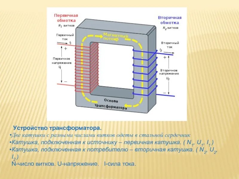 Трансформатор тока маркировка первичной и вторичной обмотки. Трансформатор 2 катушки. Обмотки трансформатора первичная и вторичная. Трансформатор тока первичная и вторичная обмотка на схеме. Презентация трансформатор 9 класс