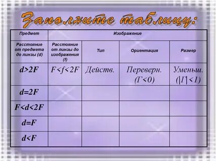 Расстояние от изображения предмета до линзы