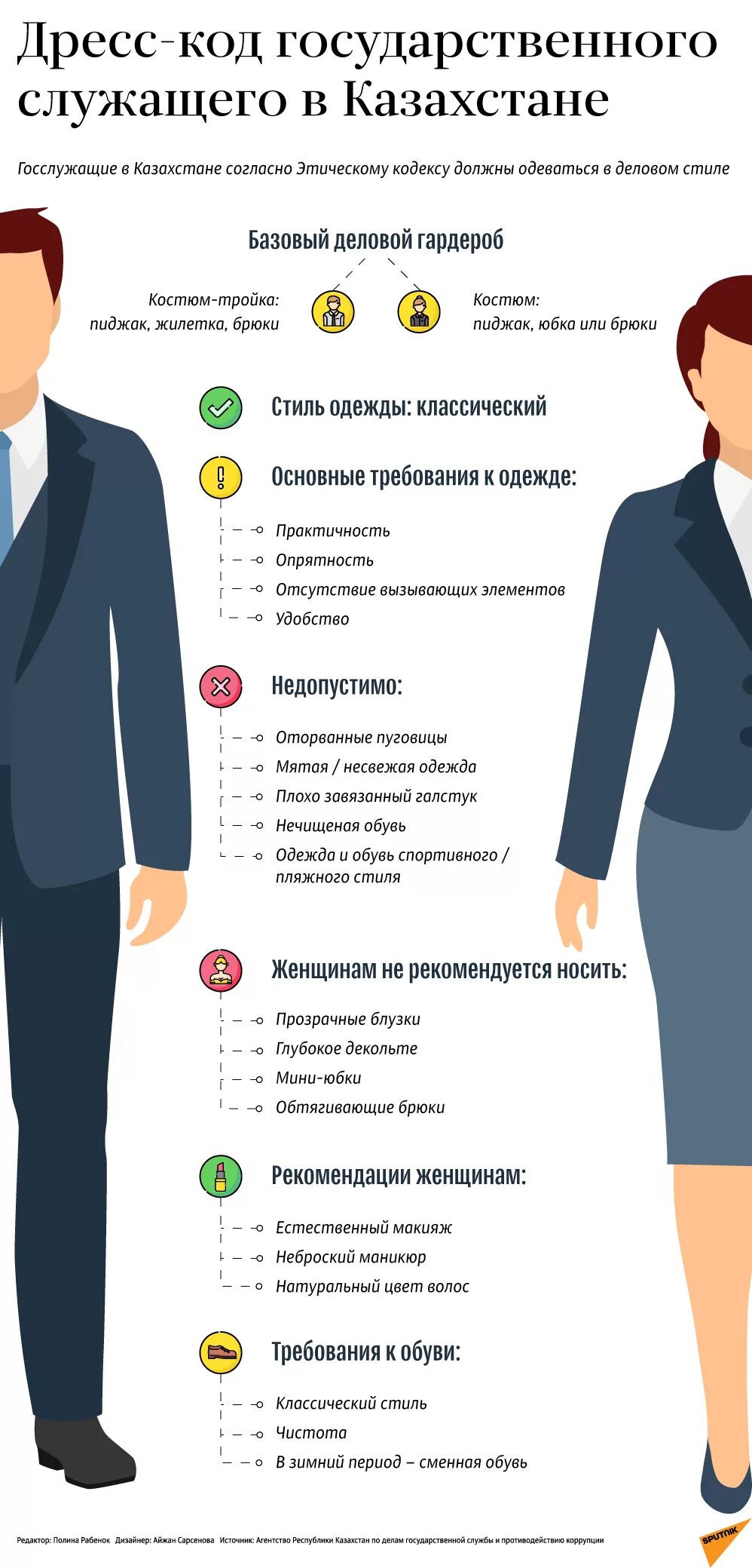 Виды чиновников. Дресс код госслужащих. внешний вид госслужащего. дресс код чиновников. правила одежды на работе.