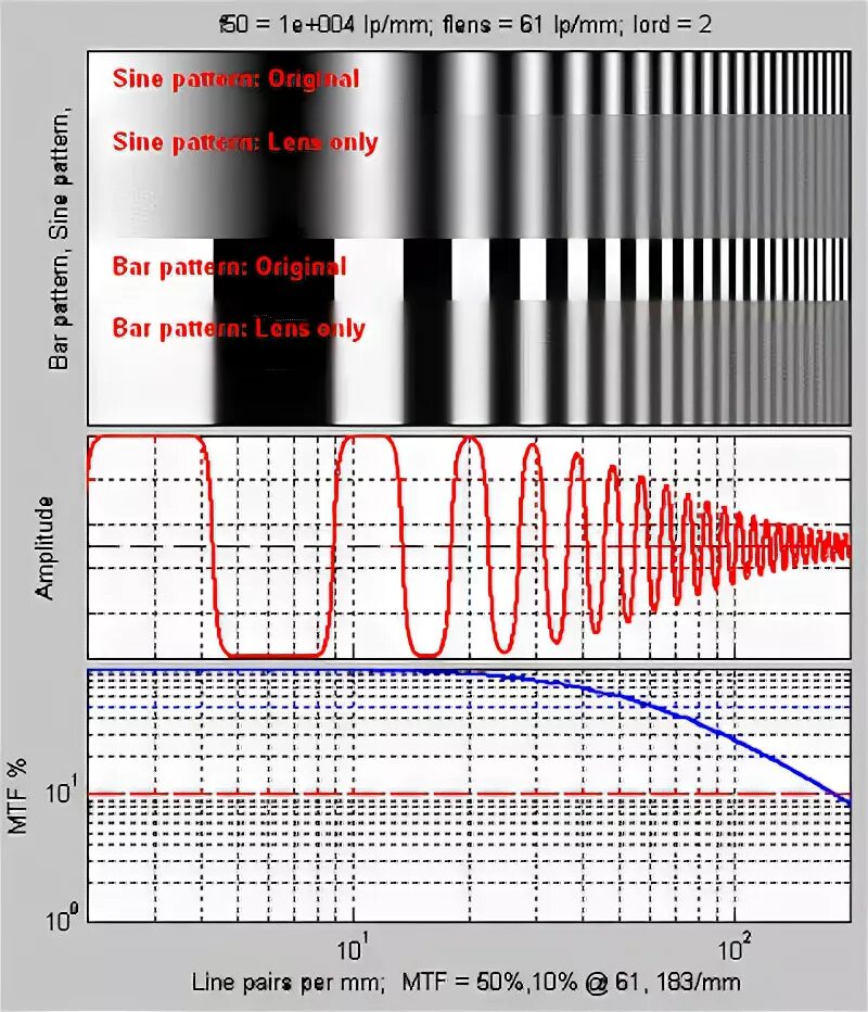 Как открыть файл mtf. Mtf transfer. mtf modulation image. изменение голоса mtf. пошаговая инструкция для начинающих mtf.