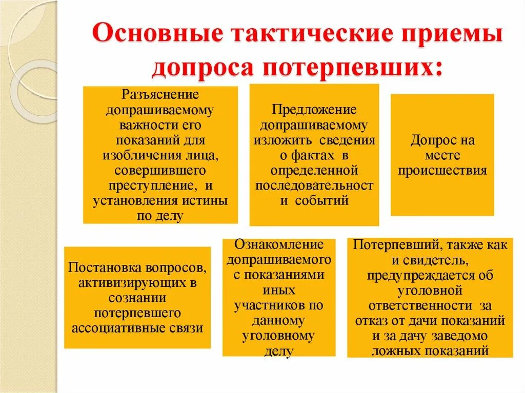 Тактические приемы допроса в конфликтной ситуации. Тактические особенности допроса потерпевшего. Основные приемы допроса в условиях бесконфликтной ситуации. Тактическим приемом допроса является. Тактические приемы допроса криминалистика.