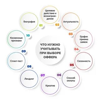 Какие факторы учитывать при подборе доступных уникальных текстов Стратегия Слов 