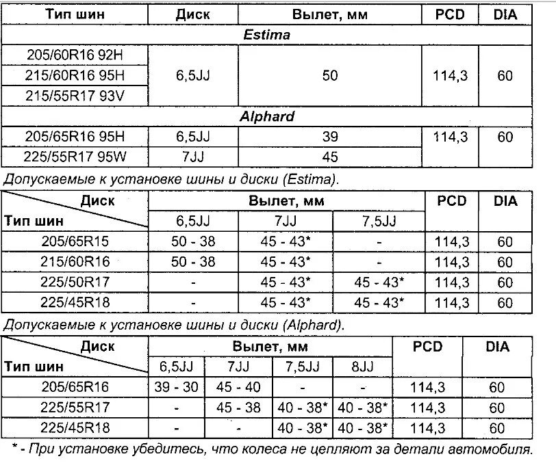 Разболтовка тойота камри 40. Тойота размер дисков r16. Таблица соответствия шин и дисков по размерам 60. Et вылет диска допустимые отклонения таблица. Размер диска на Камри размер 16.