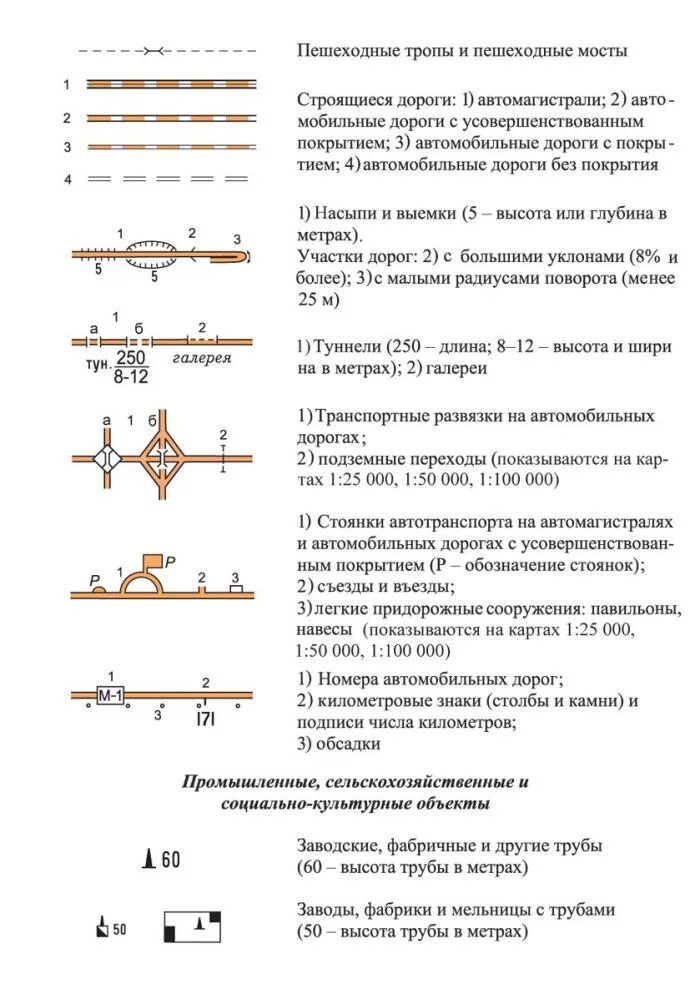 Дороги на топографических картах. Обозначение дорог. Улучшенные грунтовые дороги на топографических картах. Грунтовая дорога на топографической карте. Как обозначается дорога на топографической карте.