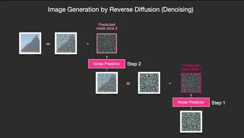 Христ stable diffusion