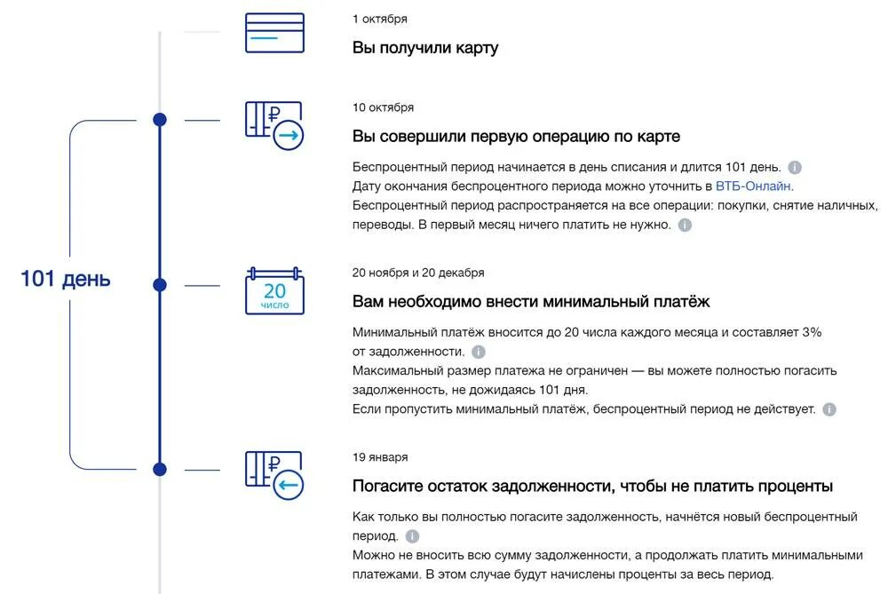Как начисляются проценты втб. Льготный период по кредитной карте втб. минимальный платеж по кредитной карте втб. беспроцентный период по кредитной карте втб. кредитная мультикарта втб 101 день без процентов.
