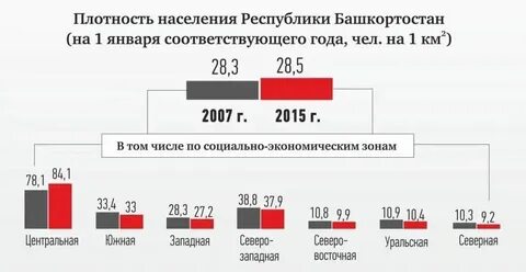 Население республики башкортостан 2024 год
