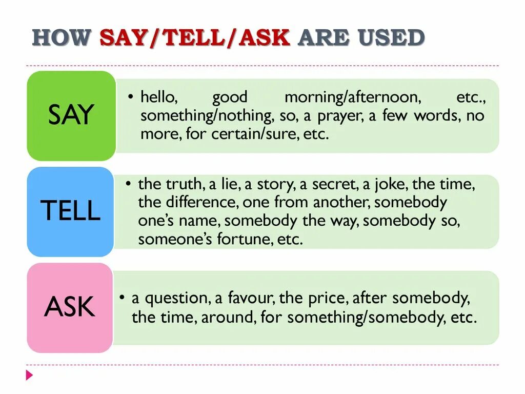 Tell a word. Say tell ask разница в косвенной речи. Said told в косвенной речи. Say tell в косвенной речи. Told said разница в косвенной речи.