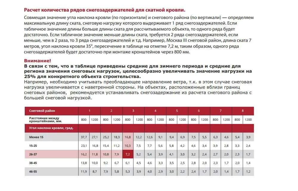 Снеговая нагрузка на кровлю калькулятор