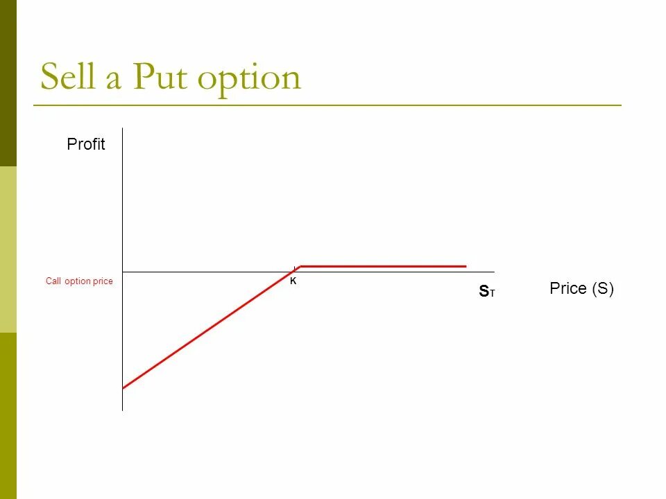 Sell call. Sell put. Опцион put. Put option Call option put-Call option. Put option Price.