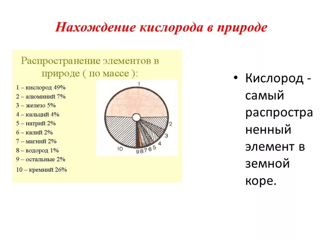 Нахождение кислорода. Нахождение в природе кислорода. Нахождение в природе кисло. Кислород нахождениетв природе. Кислород нахождение в прирююююю.