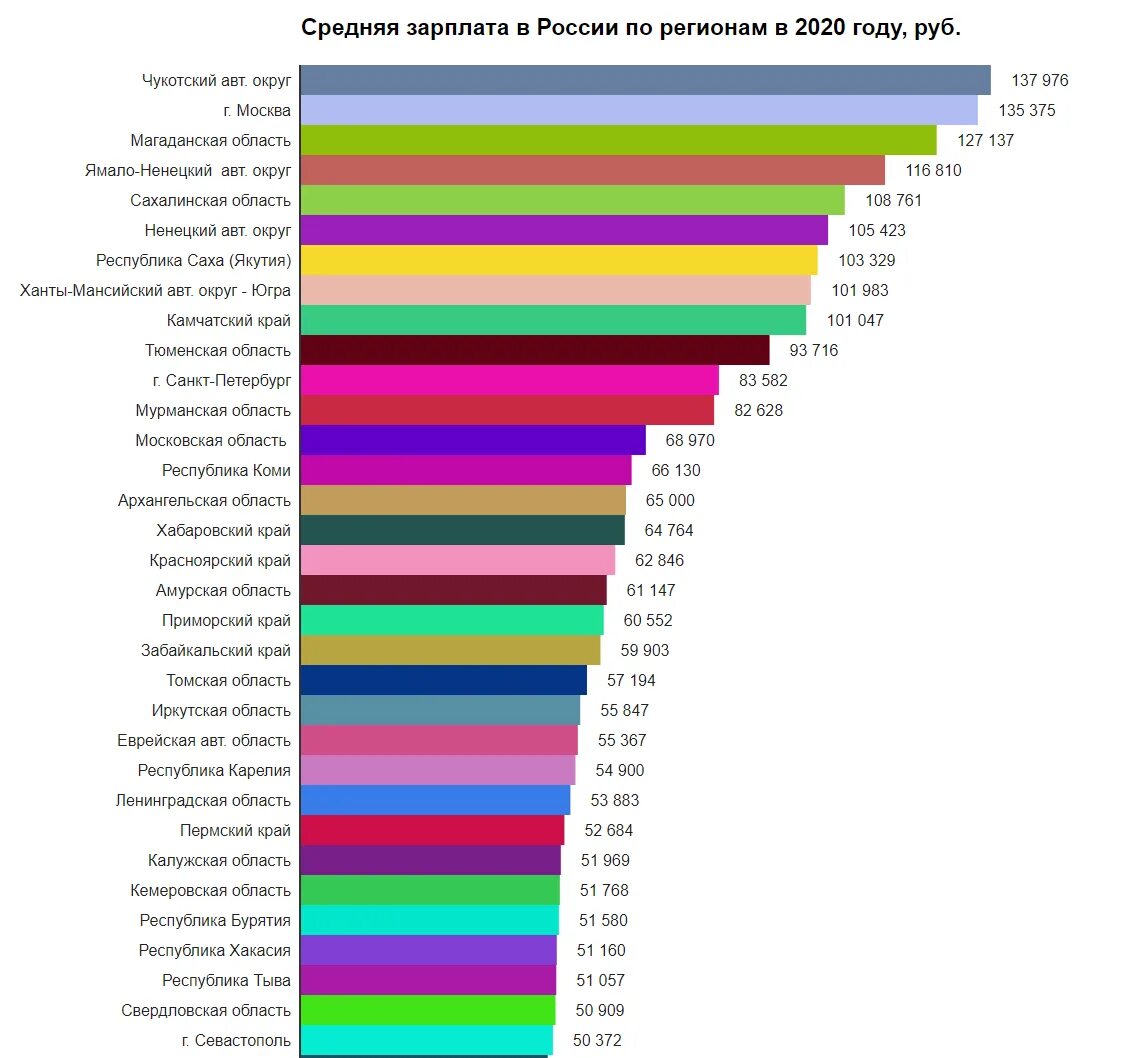 Сколько платят в крыму. Средняя зарплата в России 2020. Средняя заработная плата в России в 2020. Средняя заработная плата в РФ 2020 Росстат. Средняя заработная плата в России 2022.