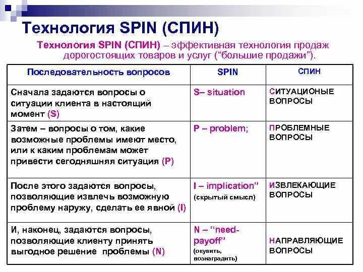 Spin script