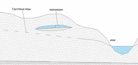Порядок добычи подземных вод