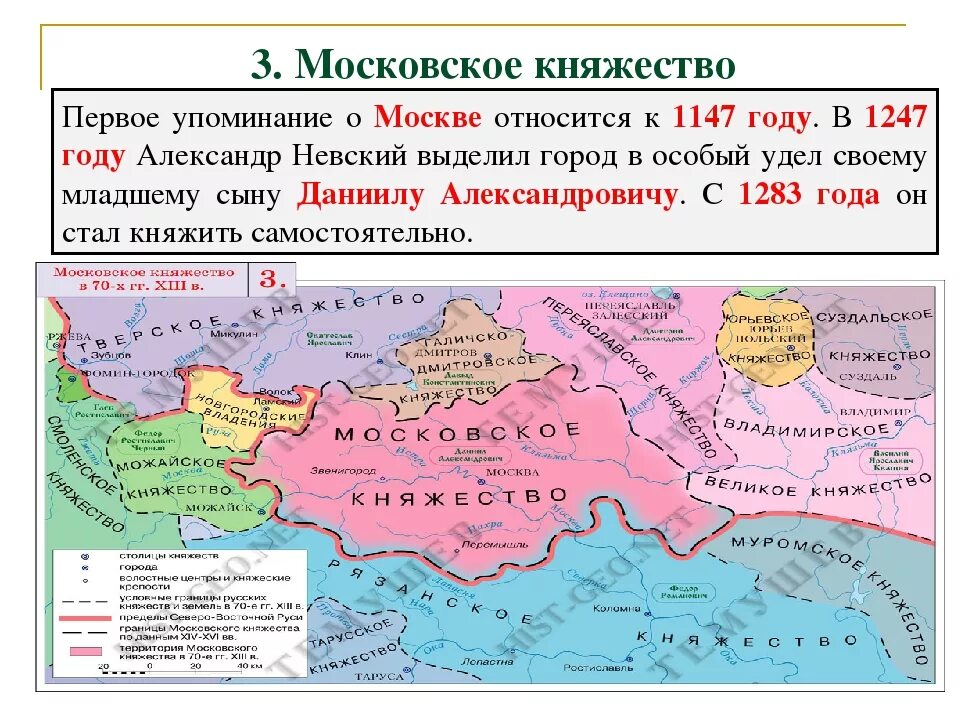 Состав московского княжества в 14 веке. Московское княжество 1263 год. Образование Московского княжества год. Московское княжество 13-14 века. Образование Московского княжества Дата.