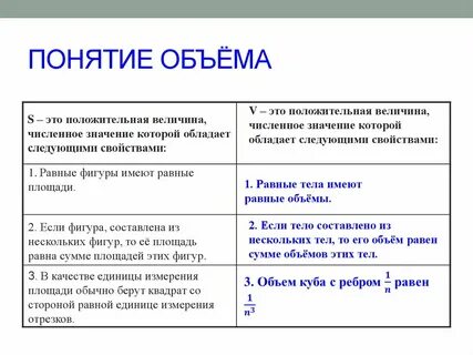 Элементы объема в математике