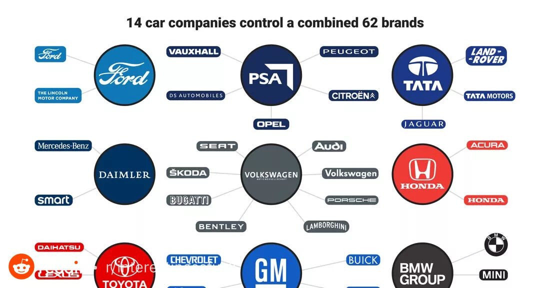 Автомобильные корпорации. Автомобиль Компани. 10 Автомобильные корпорации. Car Branding. Car company все открыто