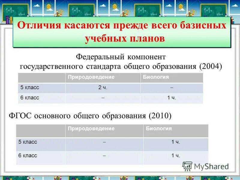 Результаты викторины фкгс ярославская область. ФКГС приложение.